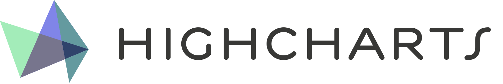 Highcharts Highcharts